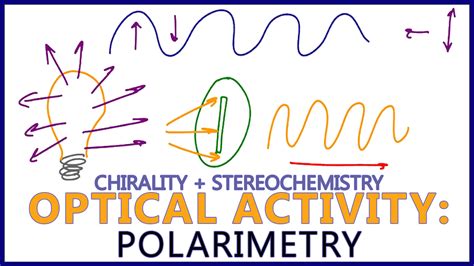 polarimetry and optical activity